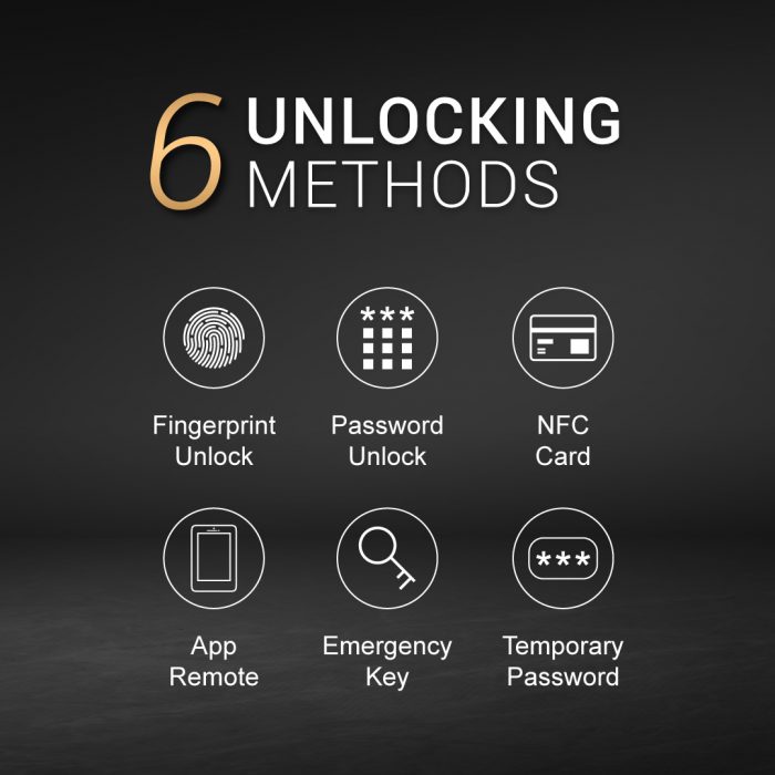 6 Unlocking Methods