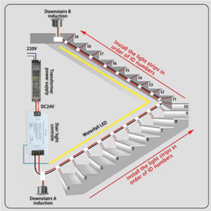 Avant Guard Staircase Lightstrip Sensor Module + Cable
